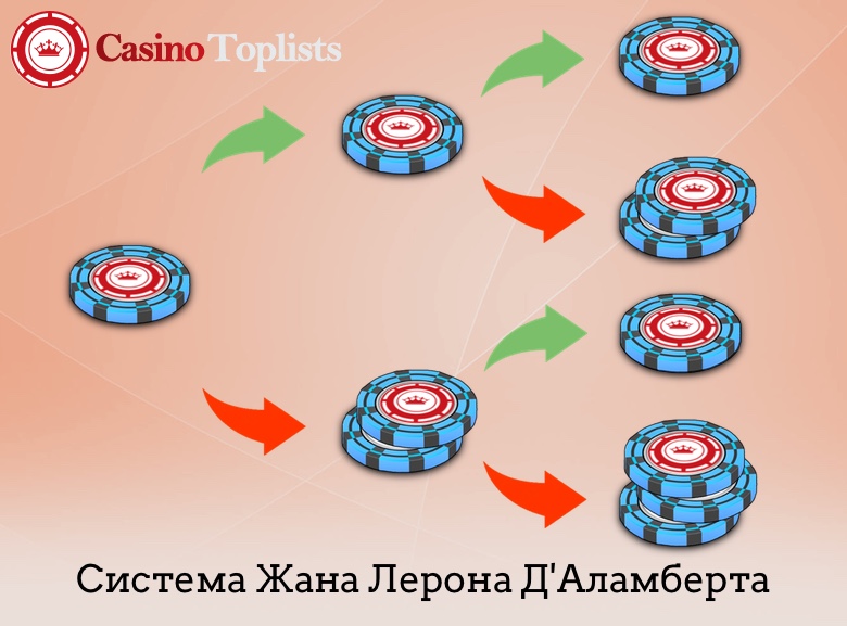 системы рулетки онлайн системы рулетки онлайн