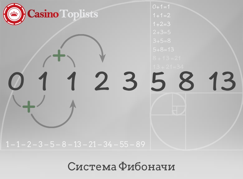Система фибоначчи в ставках на спорт отзывы Система фибоначчи в ставках на спорт отзывы майл чат рулетка онлайн бесплатно
