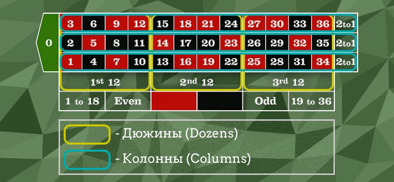 поле для рулетки онлайн поле для рулетки онлайн