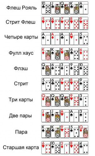 комбинации в Техасском холдеме, poker hands in Texas Hold'em